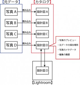 カタログ